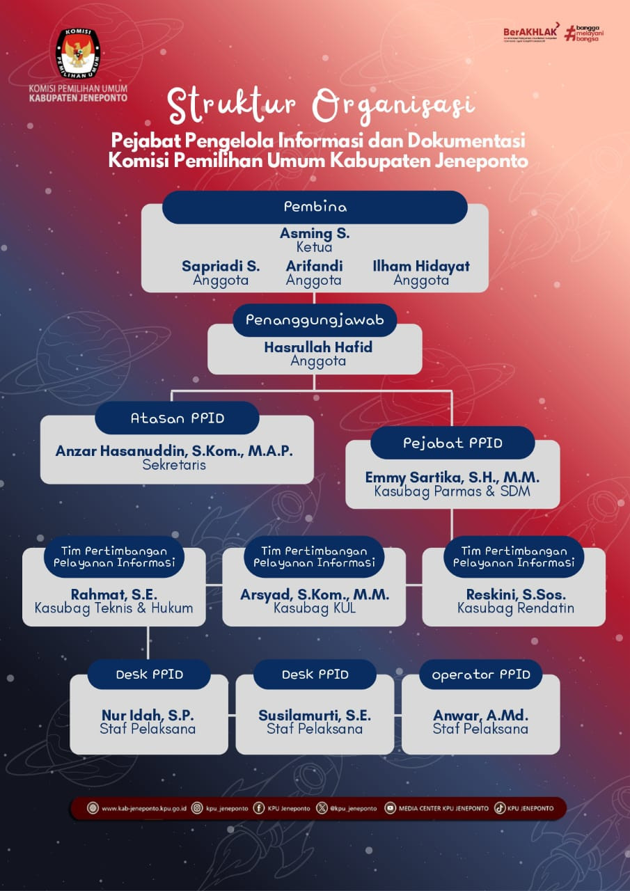STRUKTUR PPID KPU KABUPATEN JENEPONTO