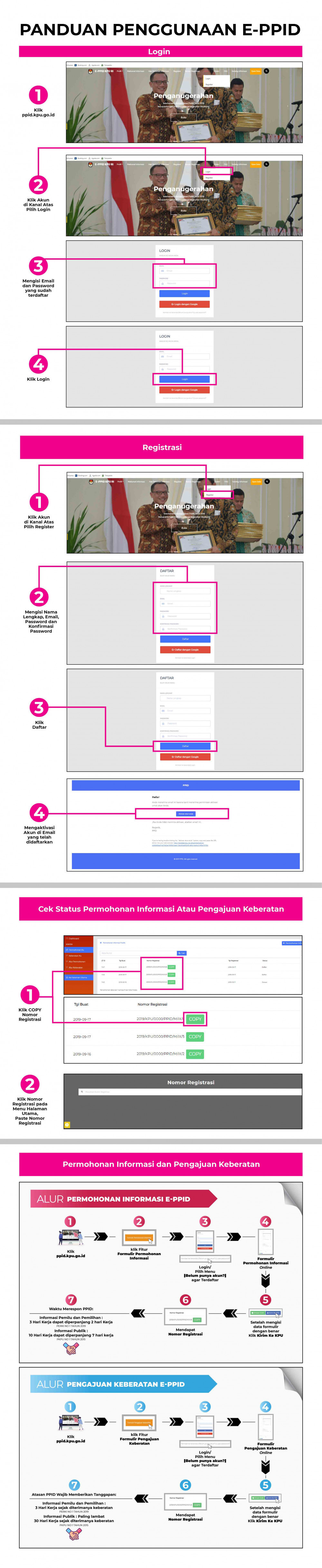 panduan penggunaan E-PPID
